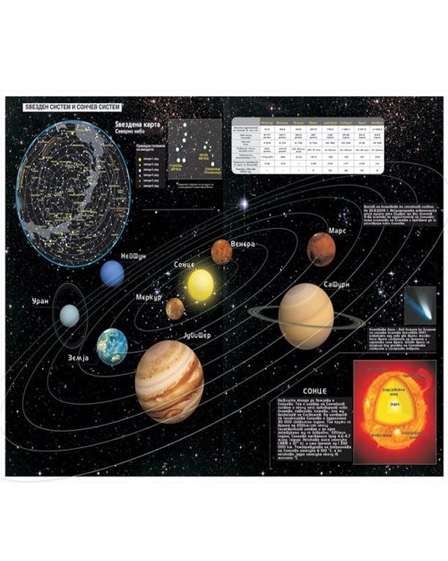 Г050 - Ѕвезден систем и Сончев систем
