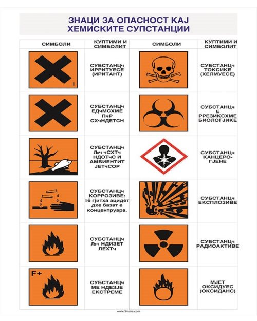 ХП063 - Знаци за опасност кај хемиските супстанции (постер)