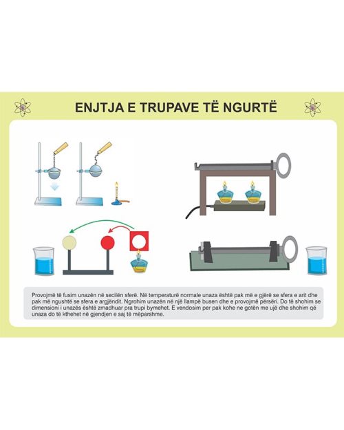 Enjtja e trupave te ngurte