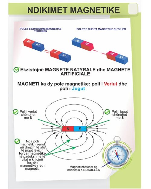 Ndikimet magnetike
