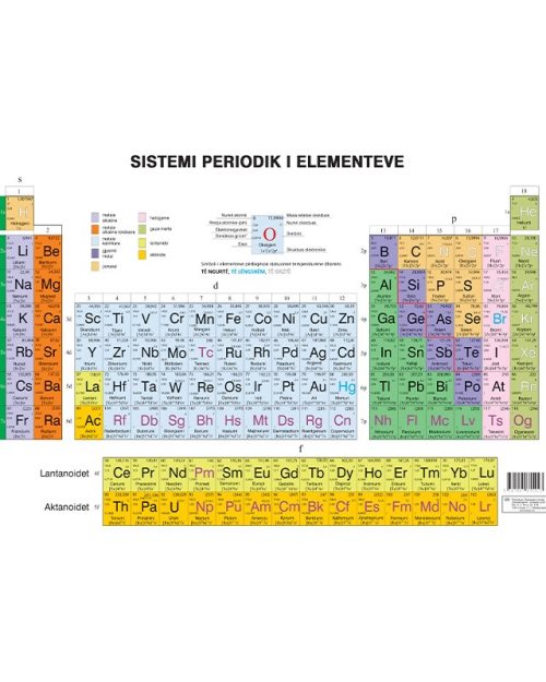 Tabela e sistemit periodik te elemteve
