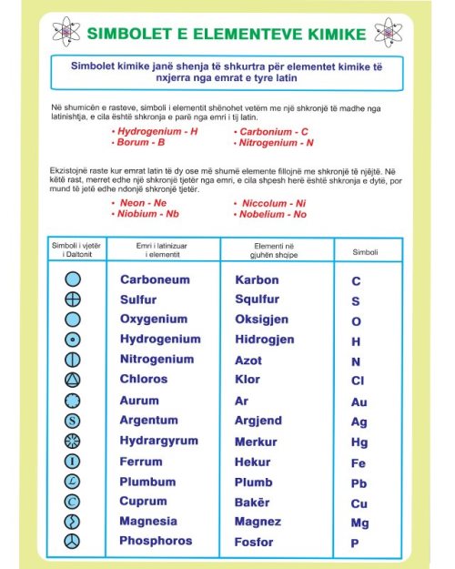 Simbolet e elementeve kimike
