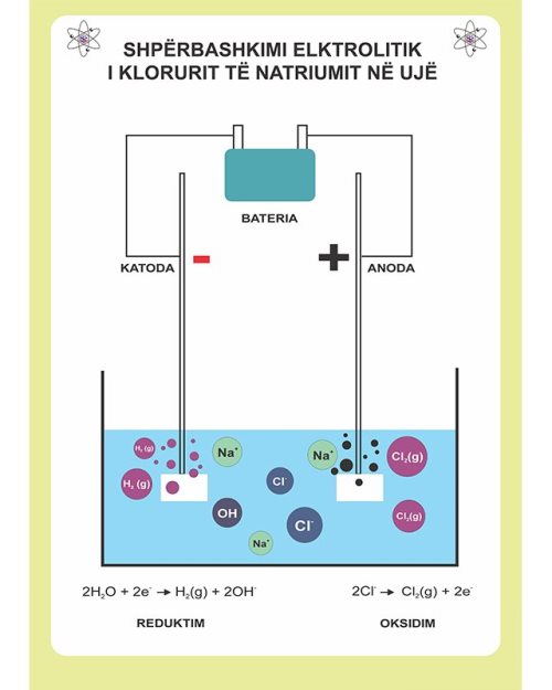 Shperbashkimi elktrolitik I klorurit te natriumit ne uje