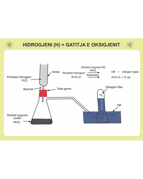 Hidrogjeni ( H ) = gatitja e oksigjenit