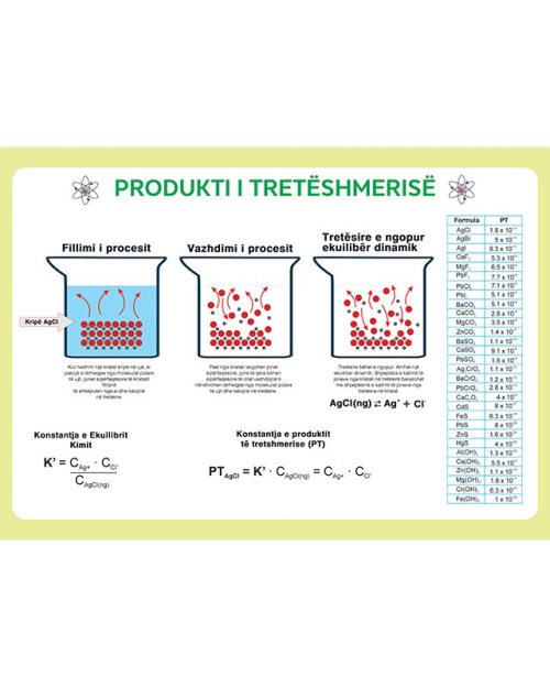 Produkti i treteshmerise