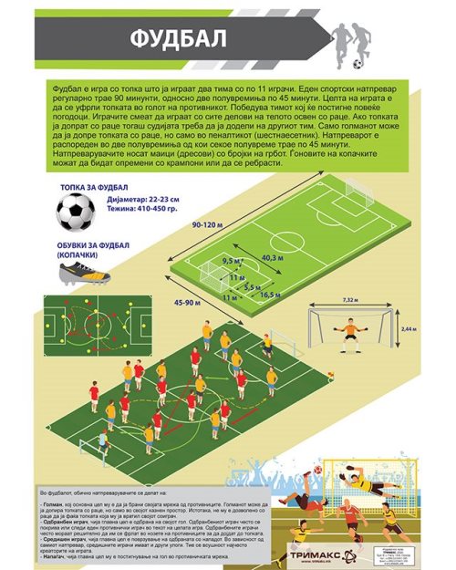 СП071 - Постер Фудбал