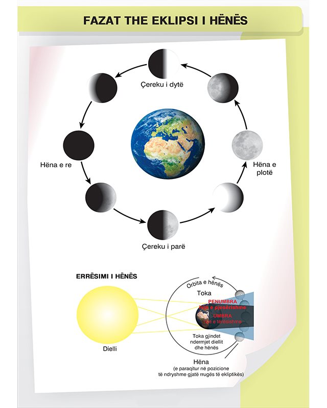 Phases of the Moon
