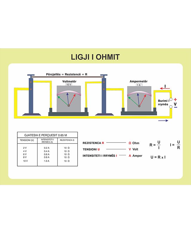 Ligji i Ohmit