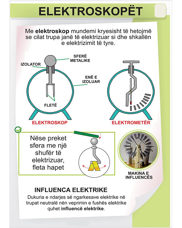 Elektroskop