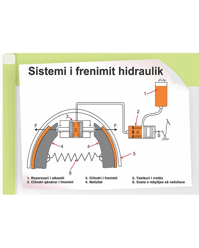 Sistemi i frenimit hidraulik