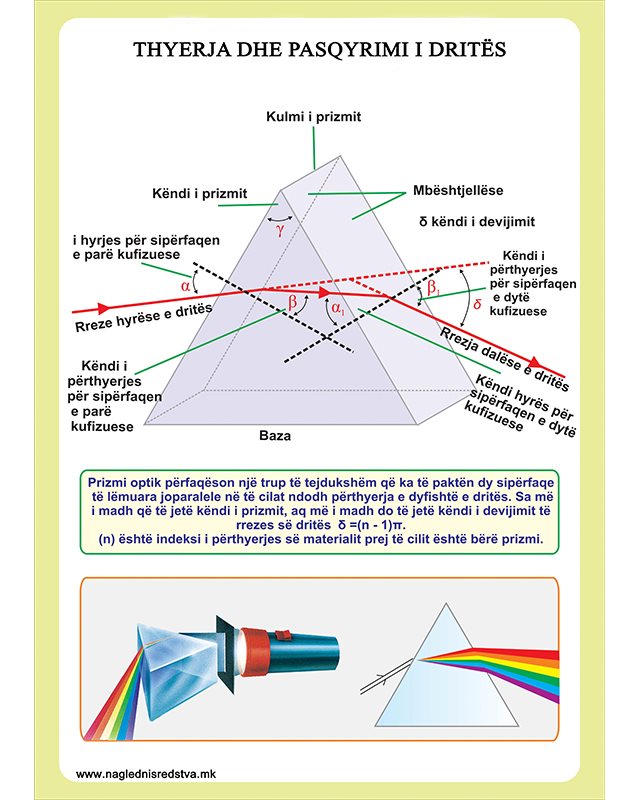 Thyerja dhe pasqyrimi i drites
