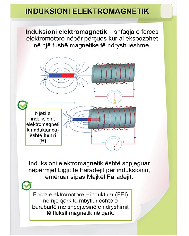 lnduksioni elektromagnetik