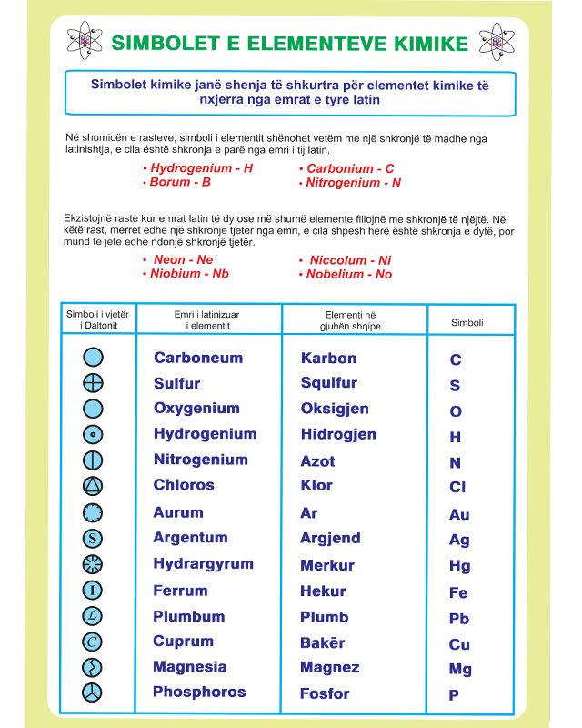 Simbolet e elementeve kimike