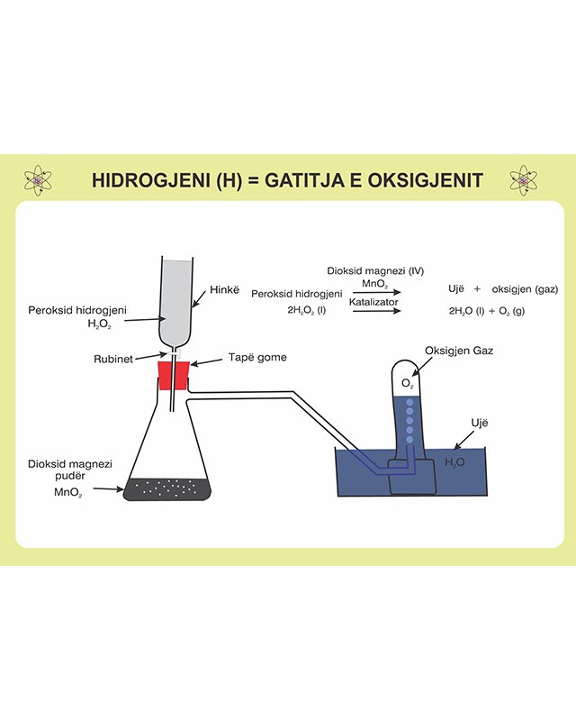 Hidrogjeni ( H ) = gatitja e oksigjenit