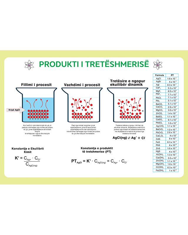 Produkti i treteshmerise