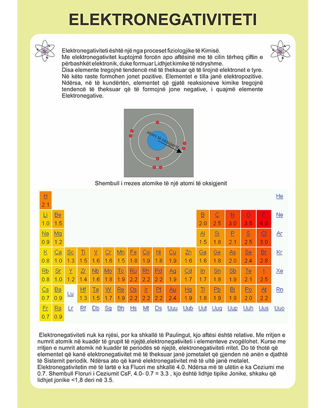 Elektronegativiteti