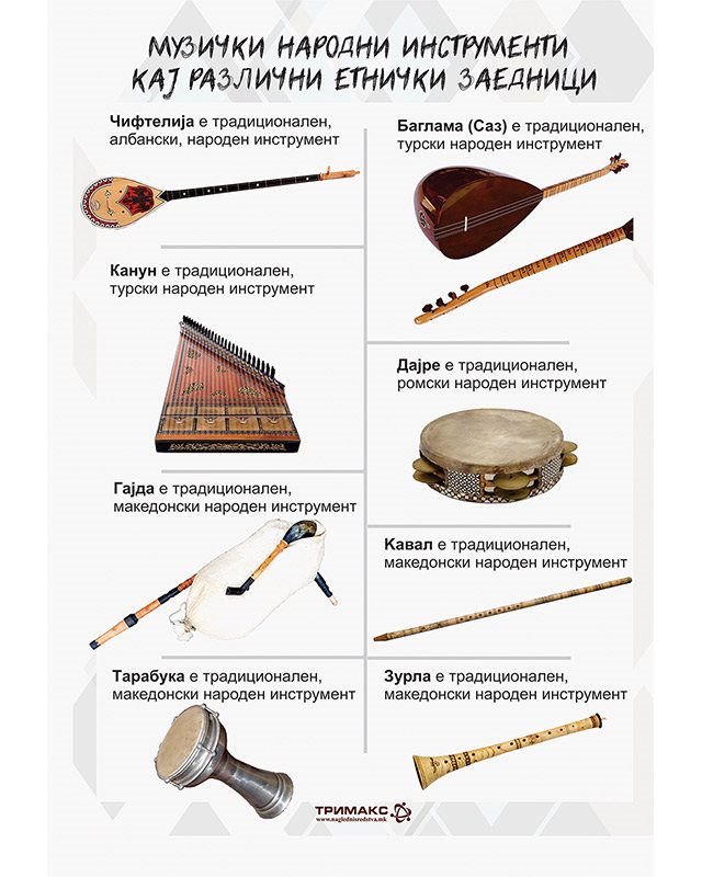 ОП093 - Музички народни инструменти кај различни етнички заедници
