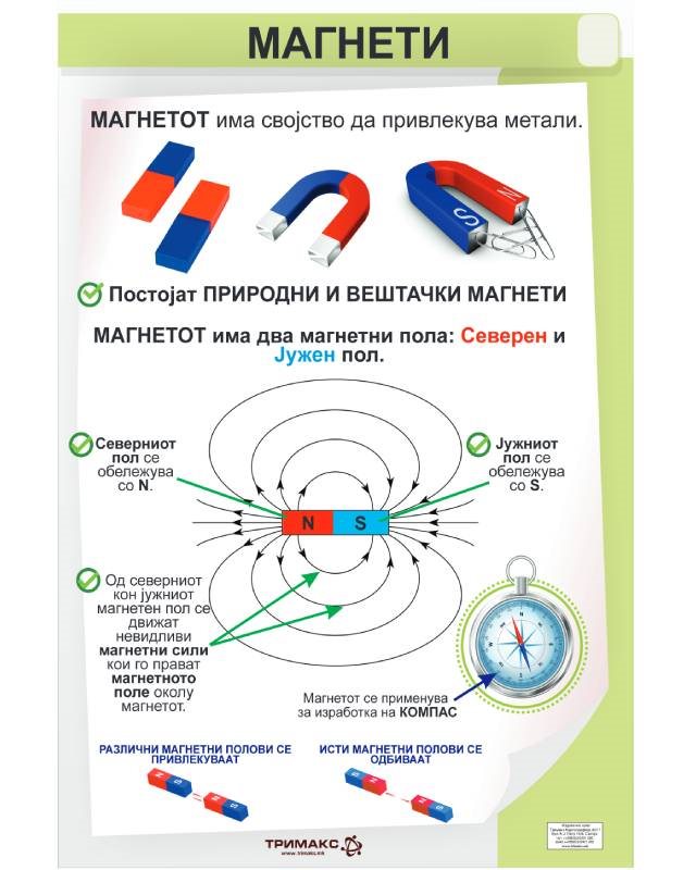 ФП083 - Магнети