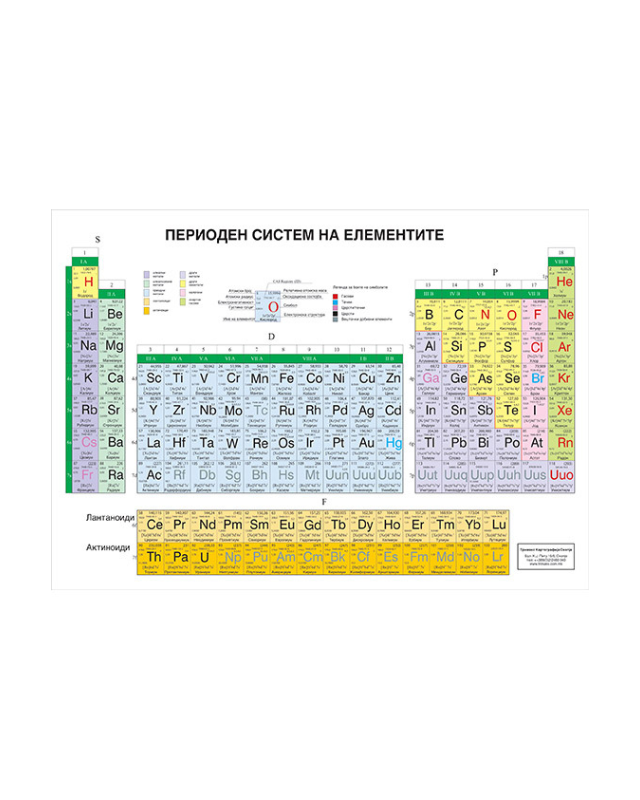 ПЕРИОДЕН СИСТЕМ А4