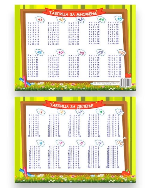ТАБЛИЦА МНОЖЕЊЕ И ДЕЛЕЊЕ